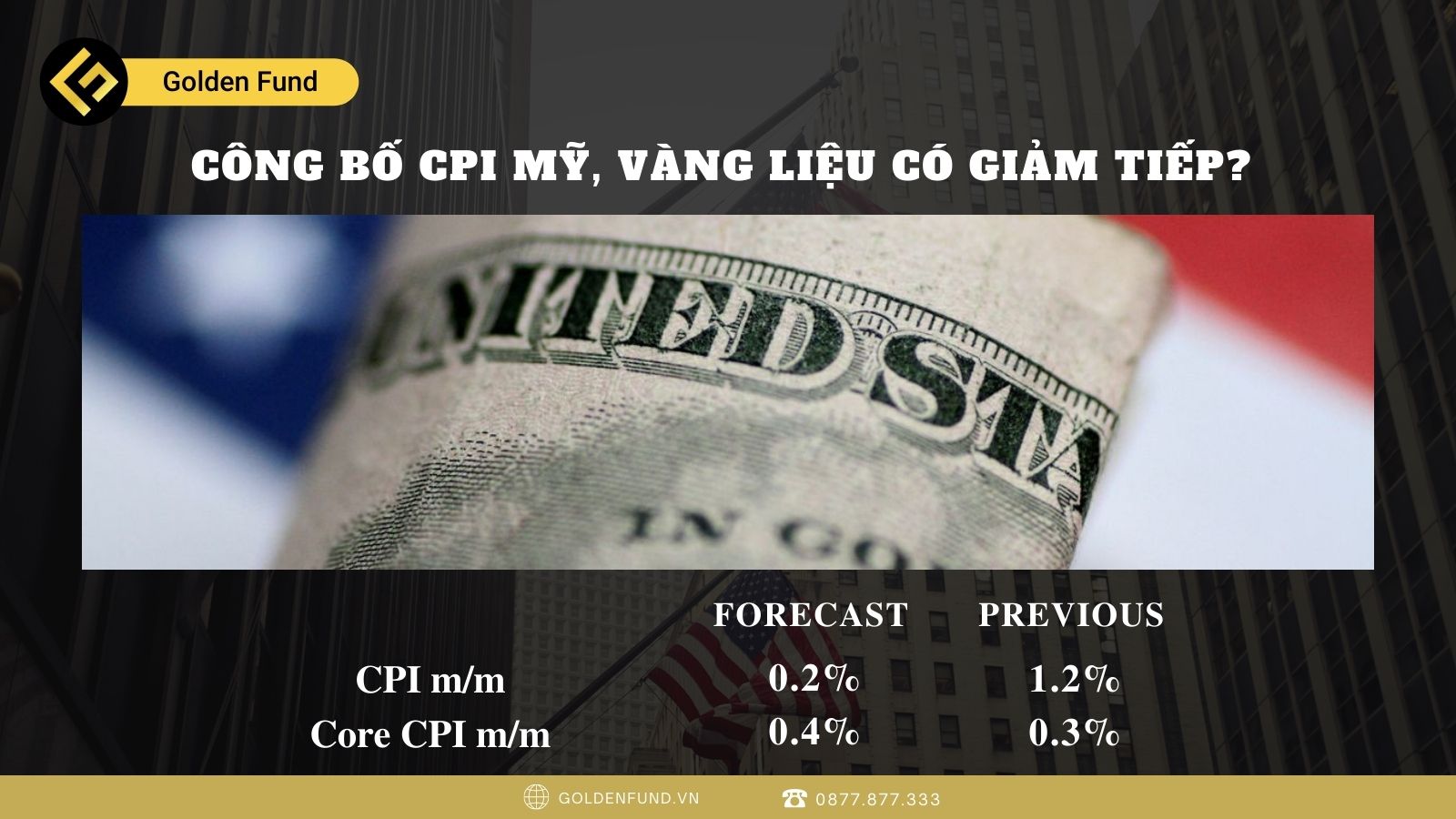 CÔNG BỐ CPI MỸ, VÀNG LIỆU CÓ GIẢM TIẾP?