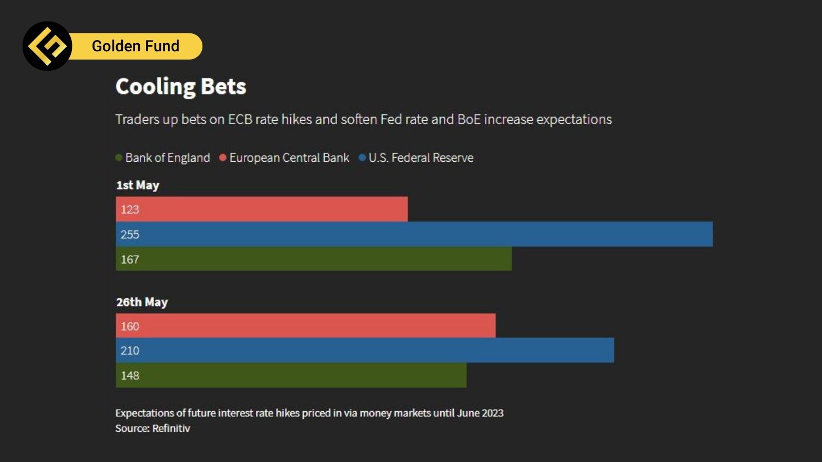 GOLDEN FUND