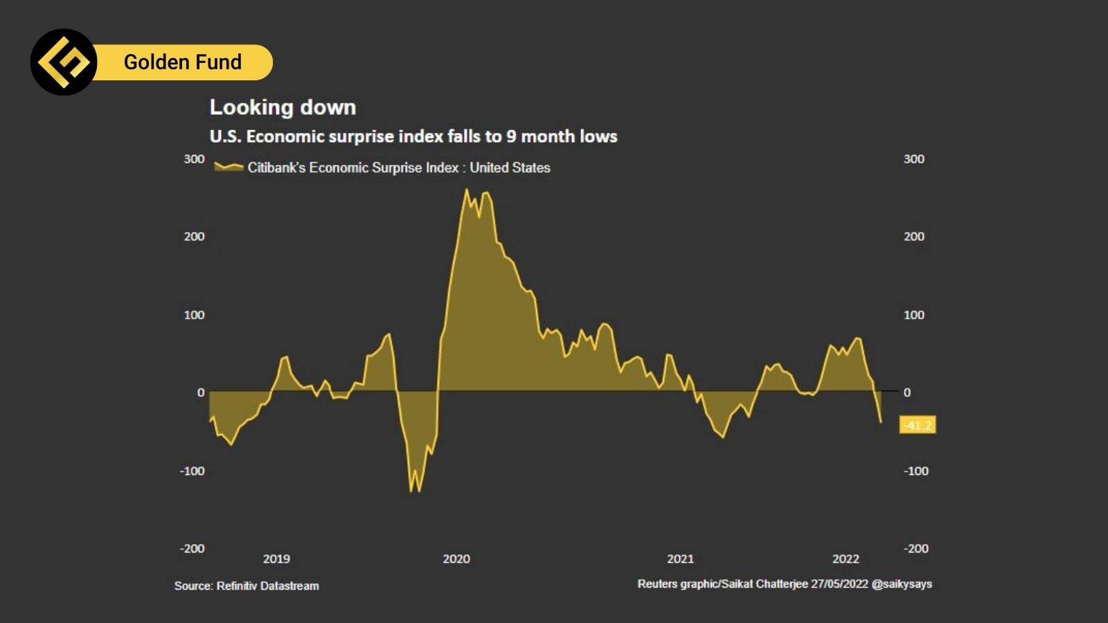 GOLDEN FUND