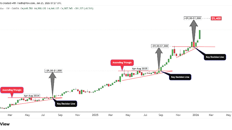 Động lực từ các Ngân hàng Trung ương và Phân tích kỹ thuật dong-luc-tu-cac-ngan-hang-trung-uong-va-phan-tich-ky-thuat