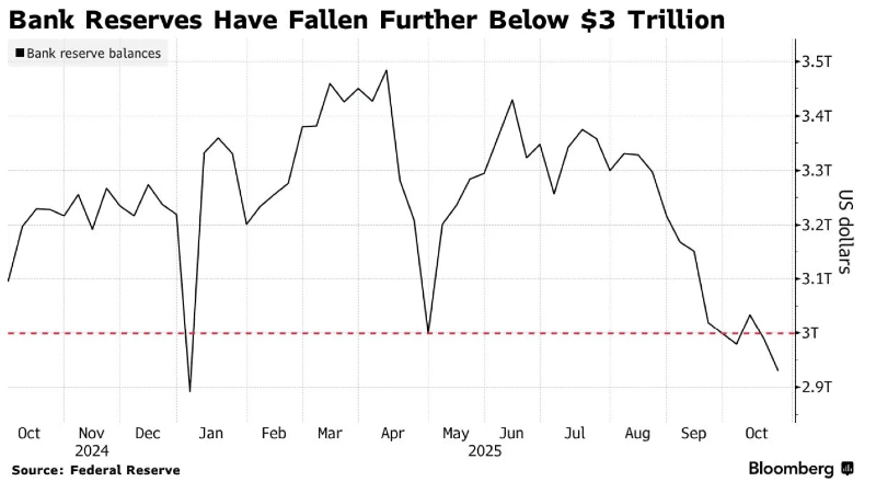 du-bao-cua-jpmorgan-va-bank-of-america-ve-viec-fed-ket-thuc-giam-bang-can-doi