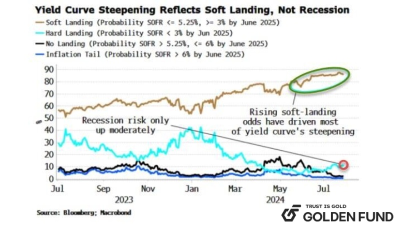 ly-do-khien-duong-cong-loi-suat-dao-nguoc