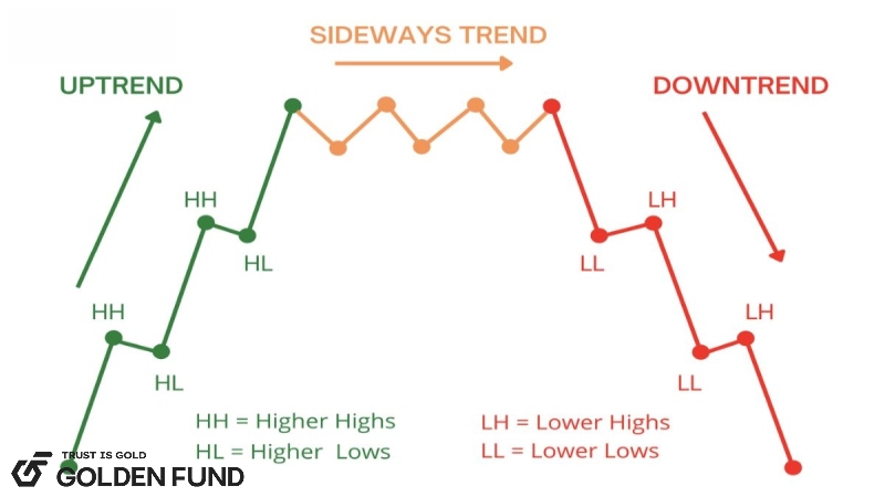 duong-xu-huong-trendline-1