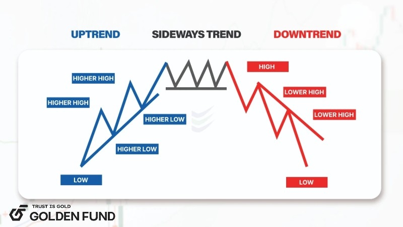 duong-xu-huong-trendline-2