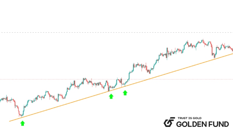 duong-xu-huong-trendline-la-gi