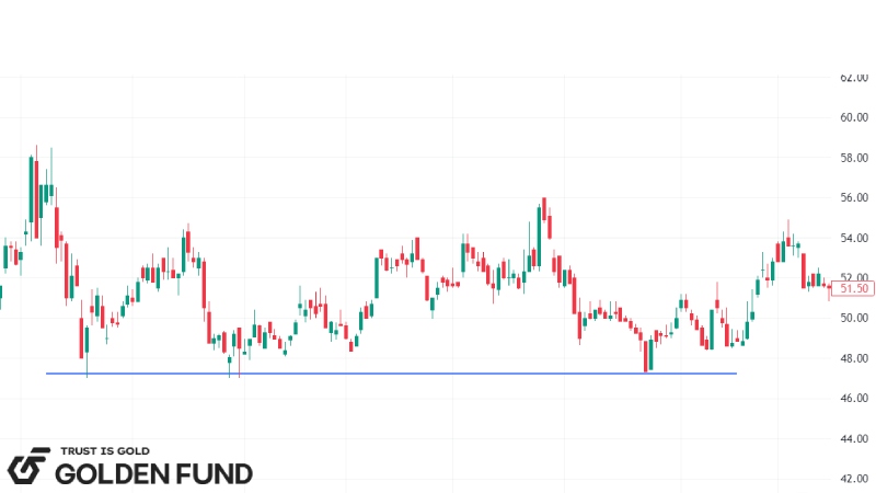 duong-xu-huong-trendline-ngang
