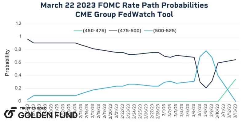 fedwatch-cme-2