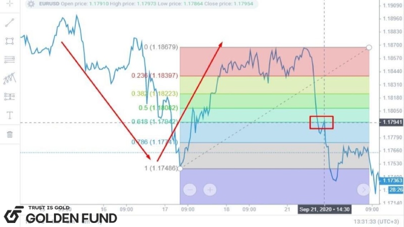 fibonacci-thoai-lui-7