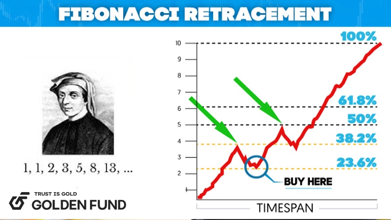 fibonacci-trong-phan-tich-ky-thuat-1