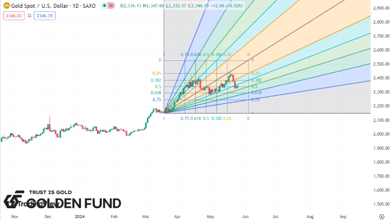 fibonacci-trong-phan-tich-ky-thuat-3