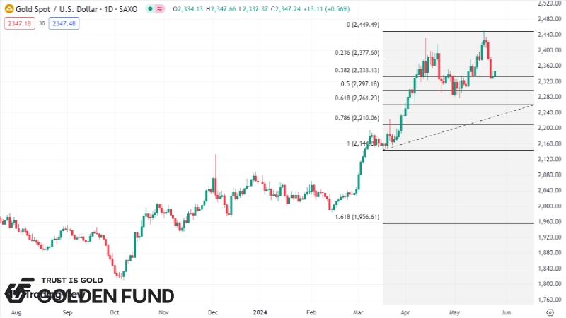 fibonacci-trong-phan-tich-ky-thuat-4