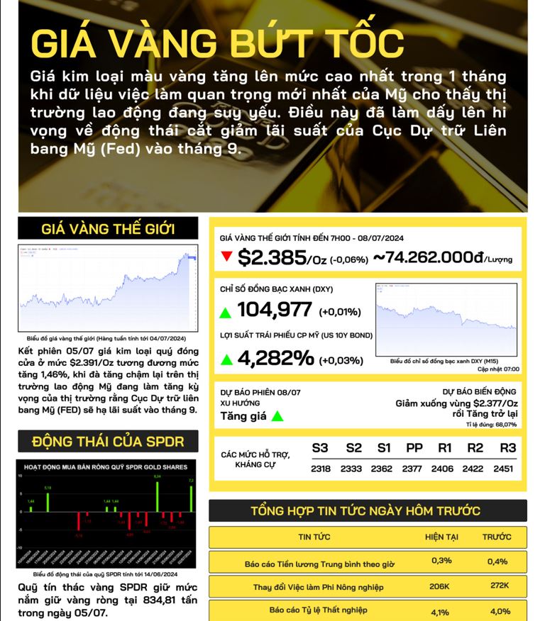 gia-vang-the-gioi-08-07-2024