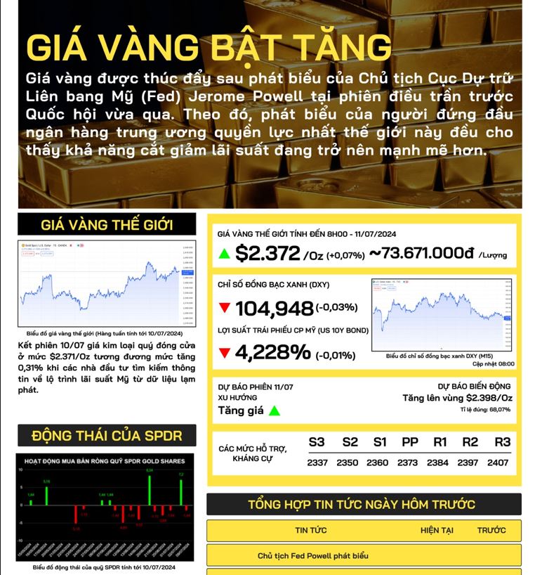 gia-vang-the-gioi-11-07