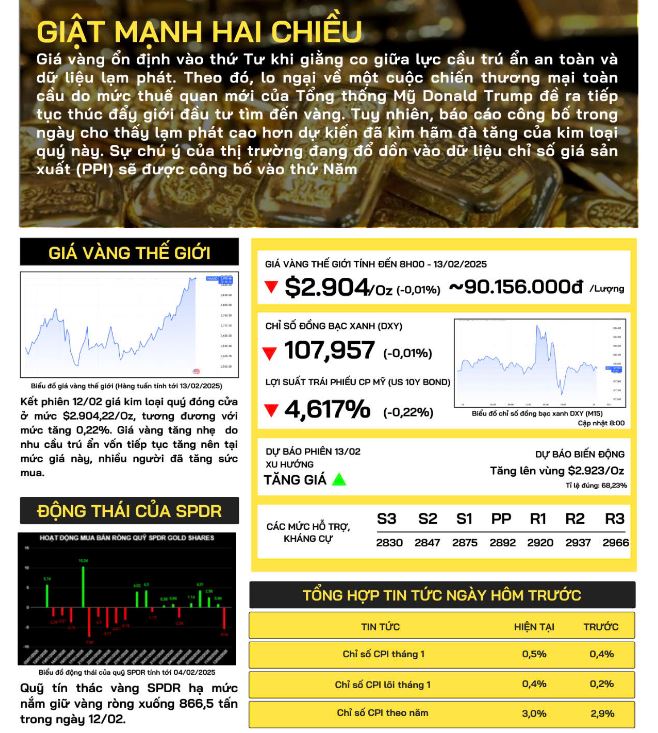 gia-vang-the-gioi-13-2