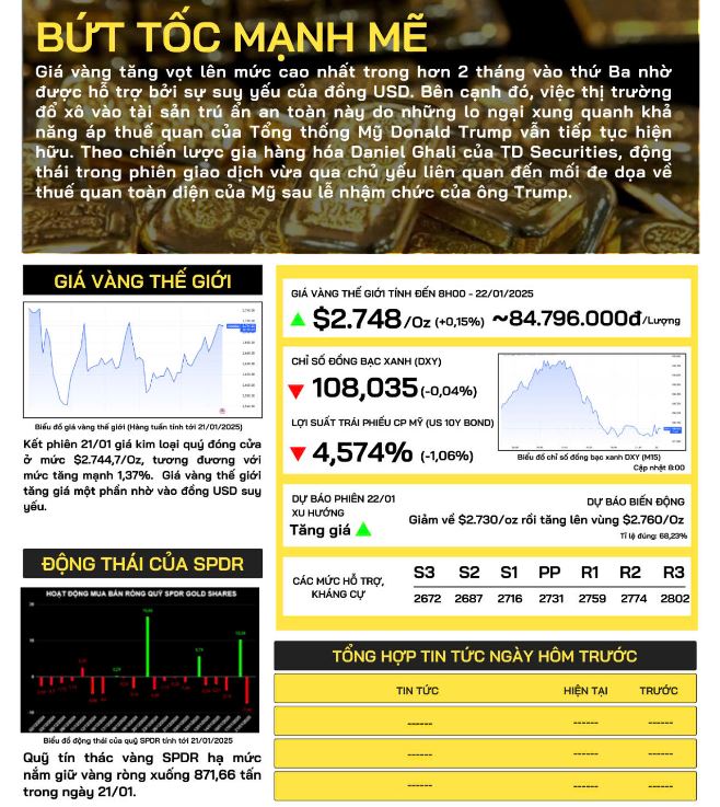 gia-vang-the-gioi-22-1