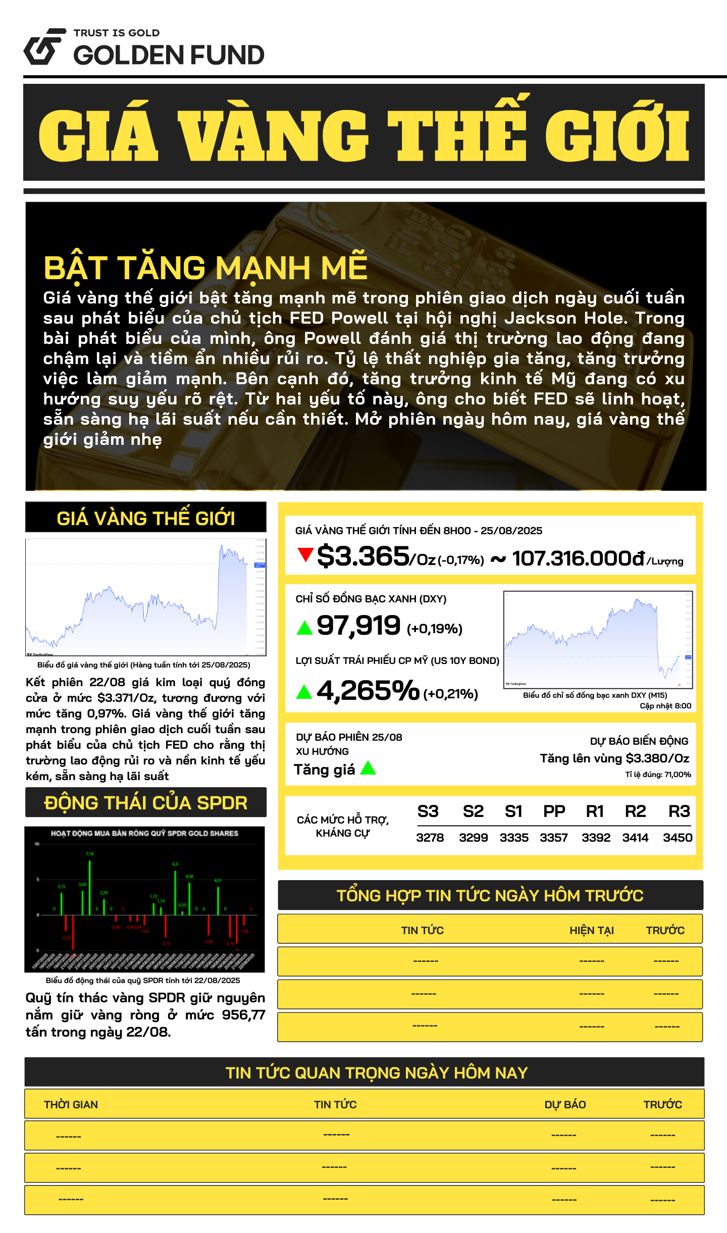 gia-vang-the-gioi-25-08-2025