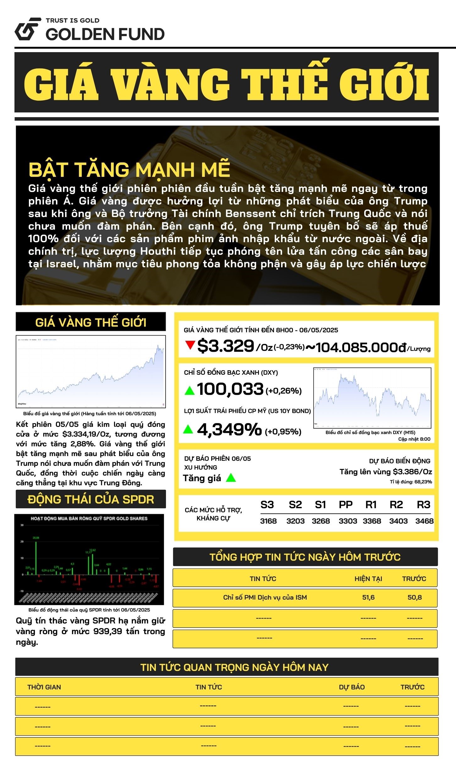 Bản tin giá vàng thế giới