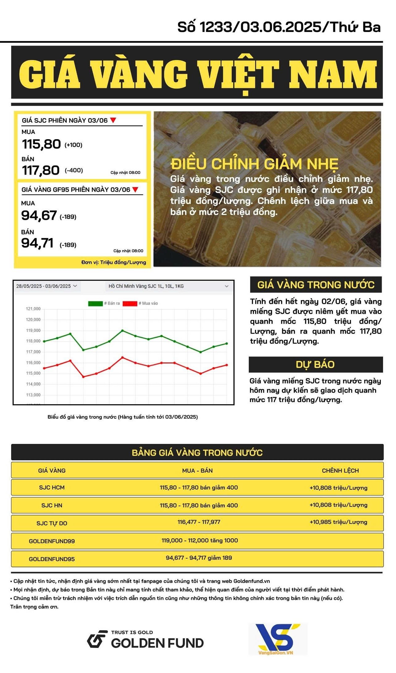 Bản tin giá vàng Việt Nam