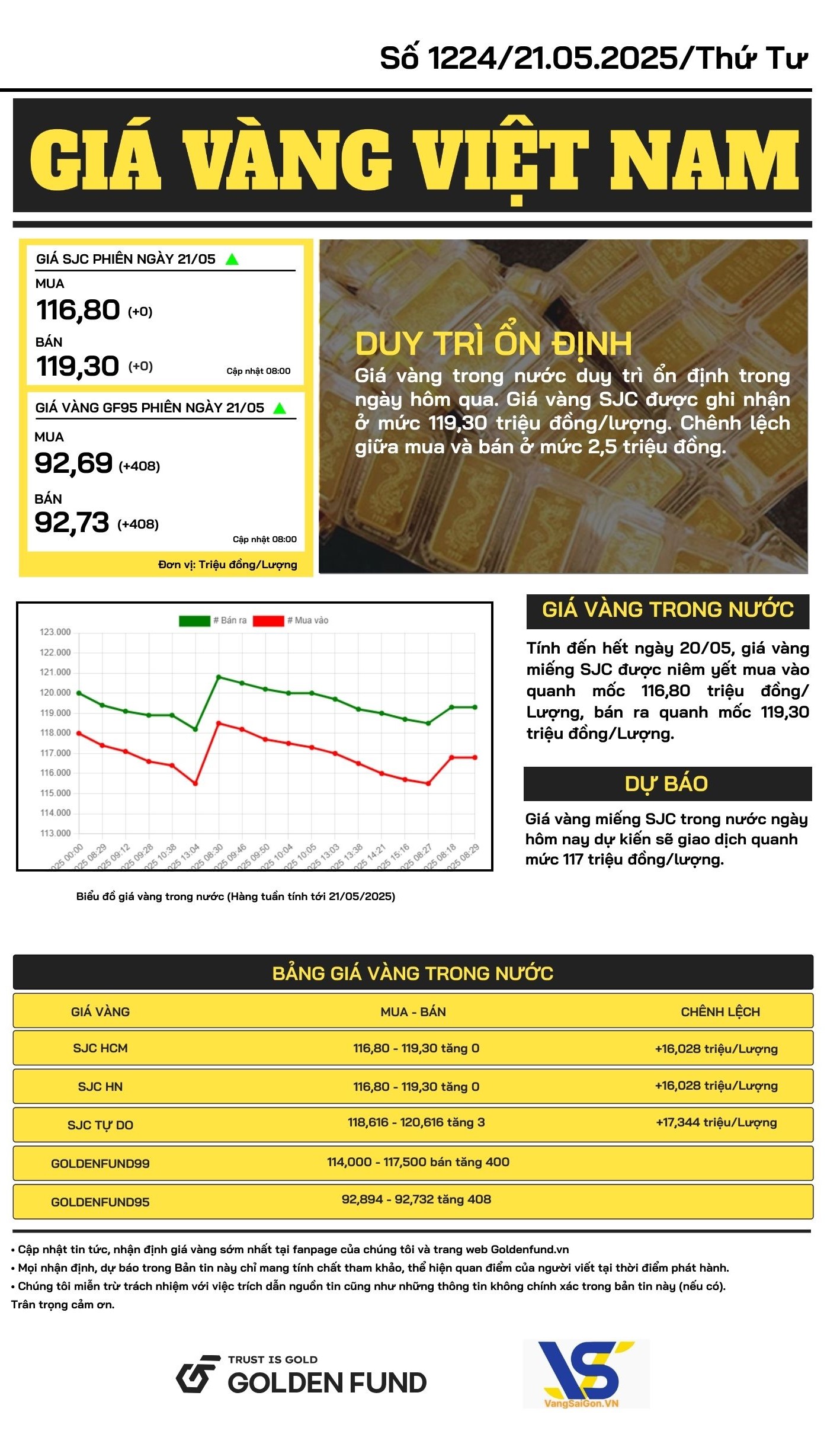 Bản tin giá vàng Việt Nam