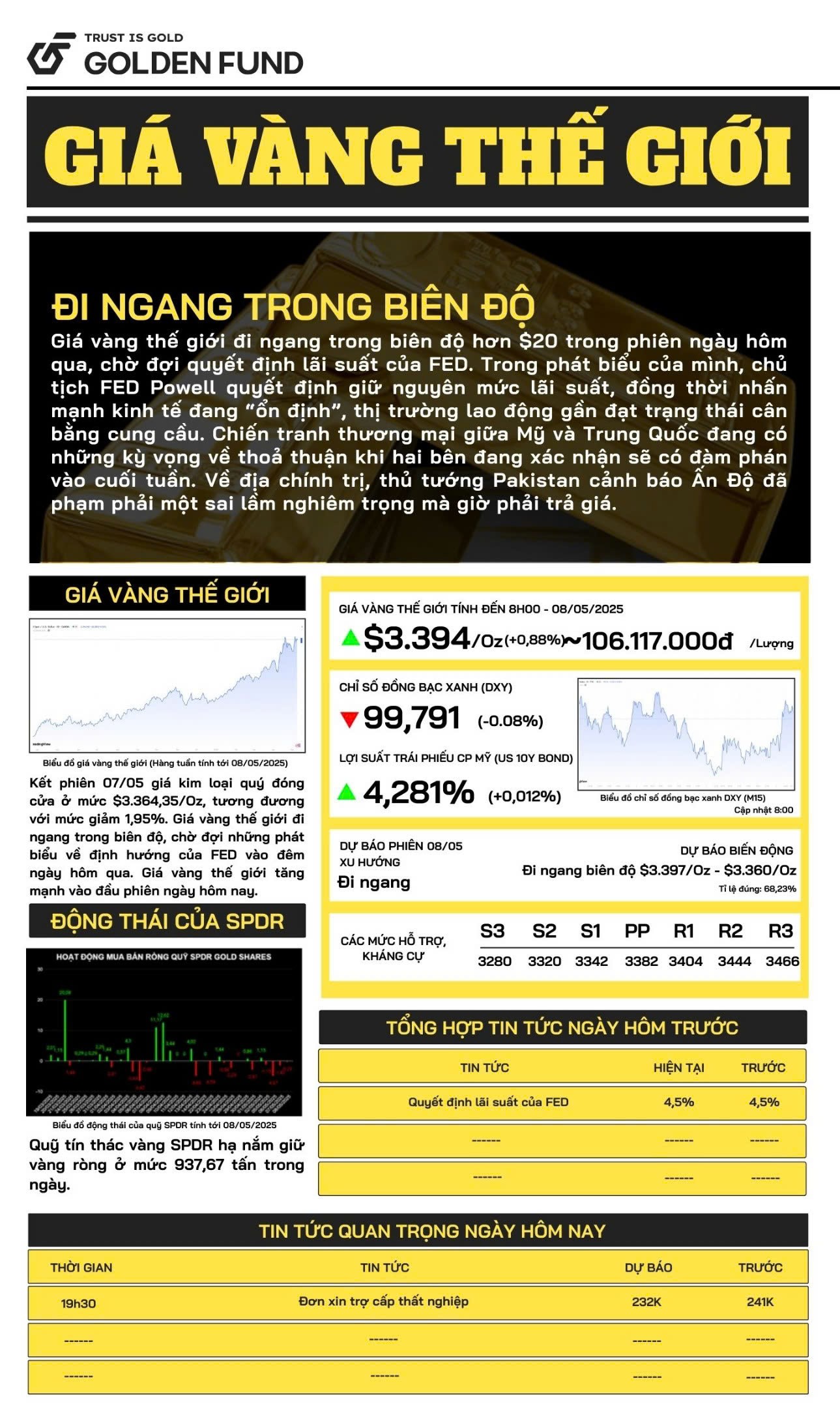 Bản tin giá vàng thế giới