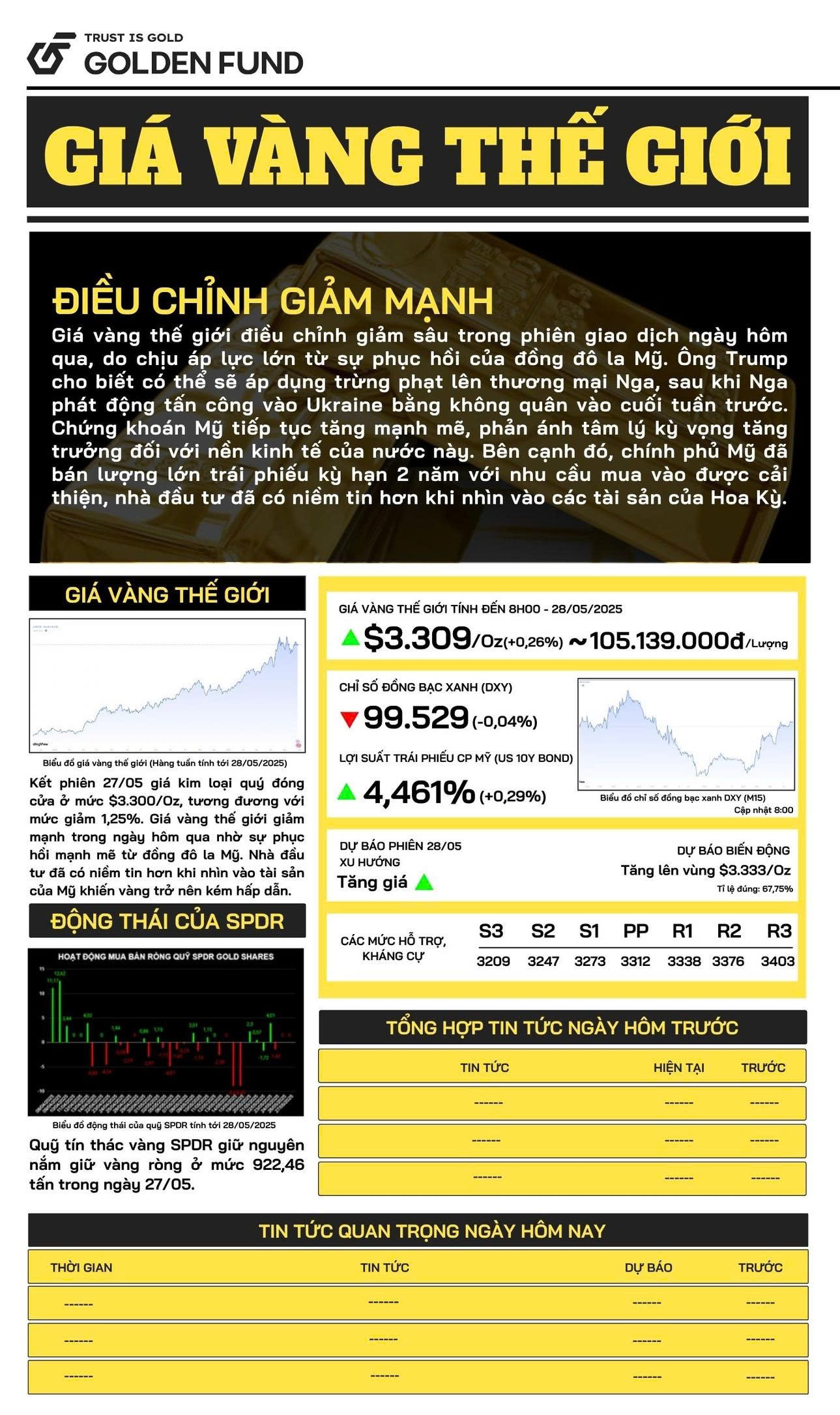 Bản tin giá vàng thế giới