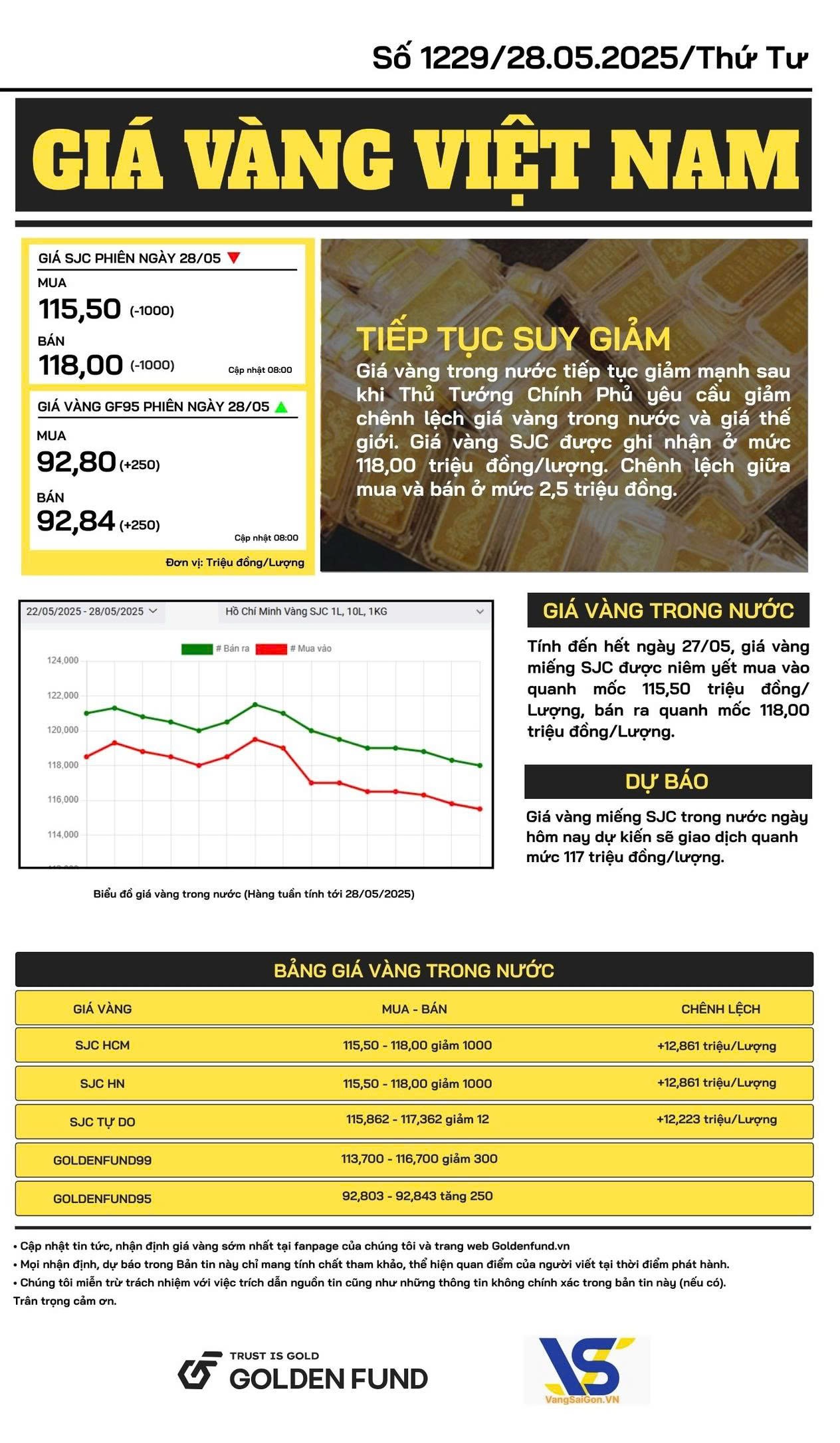 Bản tin giá vàng trong nước