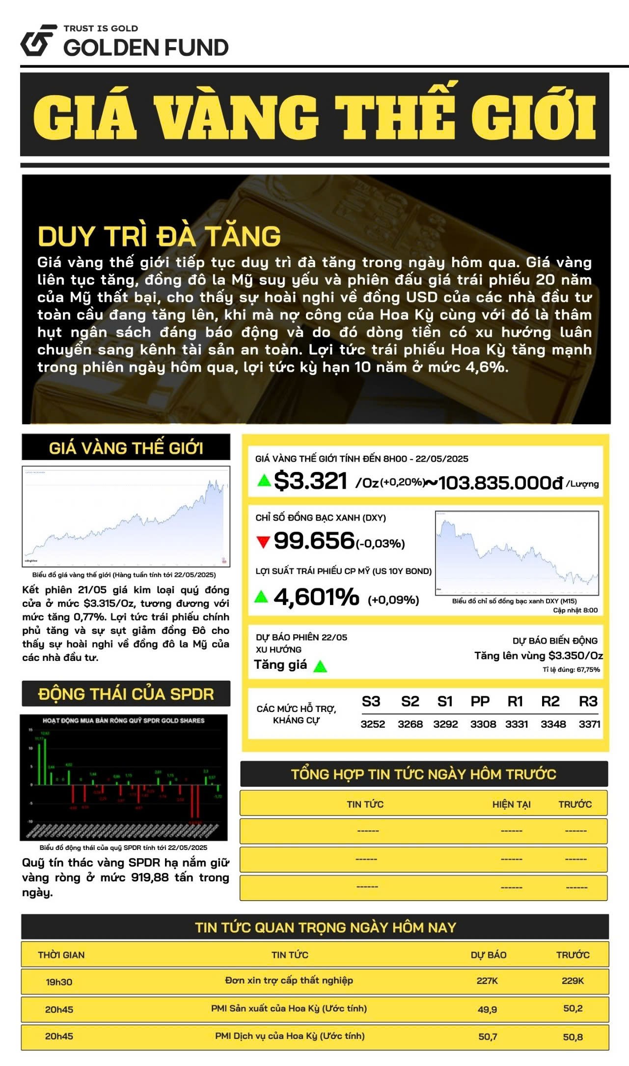 Bản tin gá vàng thế giới