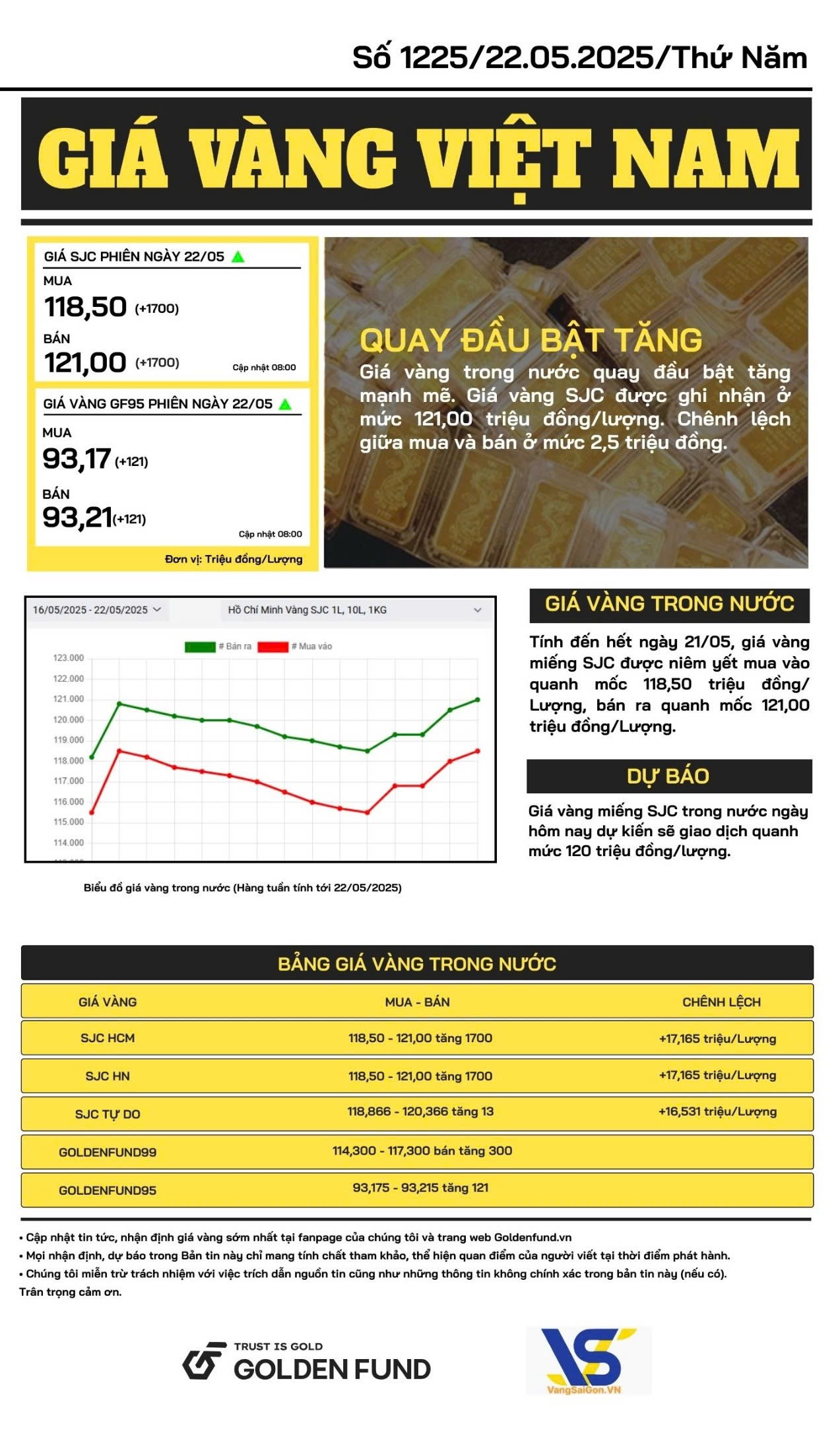 Bản tin giá vàng Việt Nam
