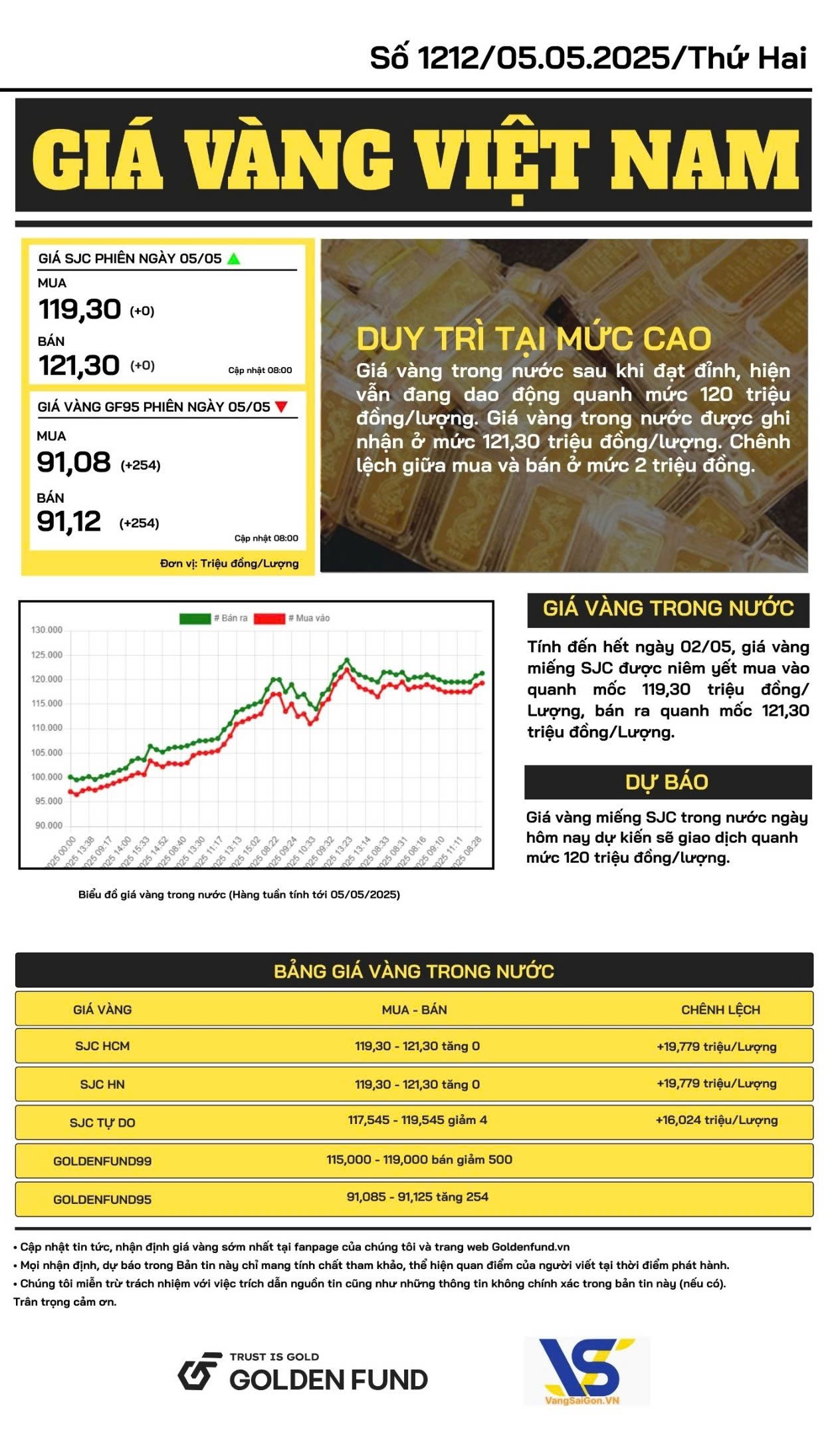 Bản tin giá vàng Việt Nam