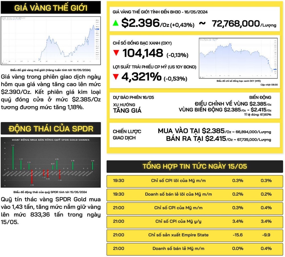 giá vàng thế giới hôm nay ngày 16/5