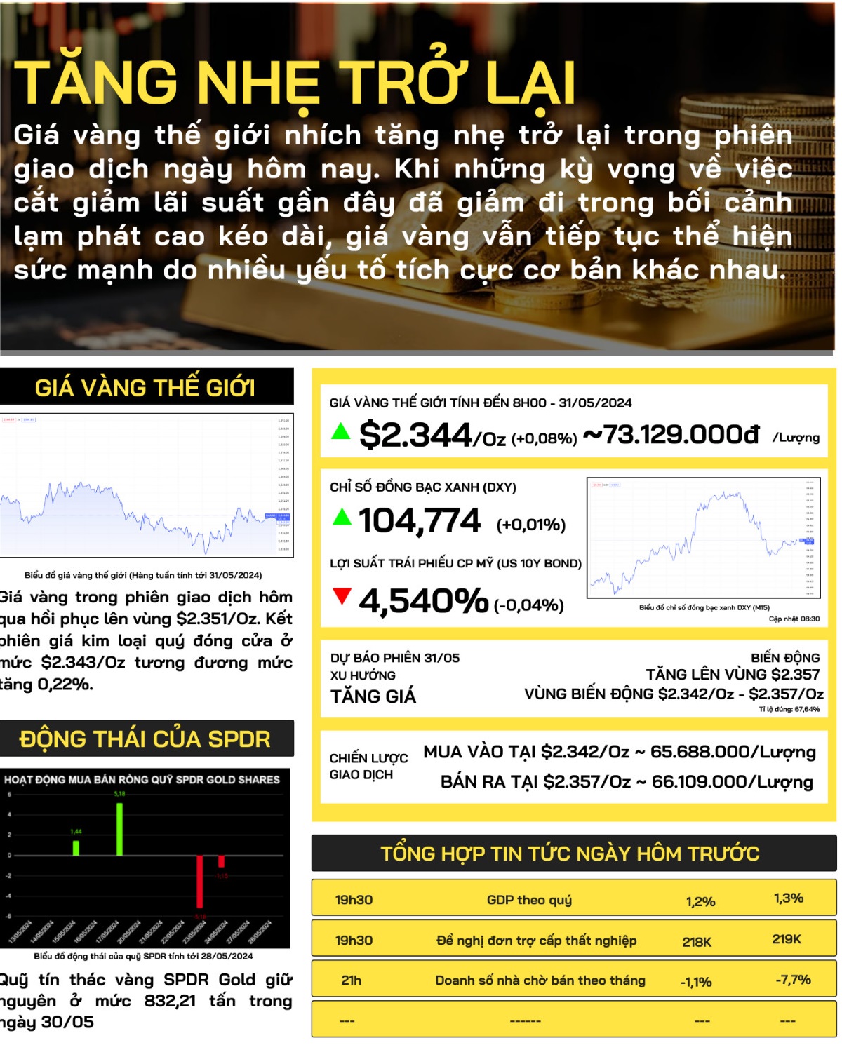 giá vàng thế giới hôm nay 31/5