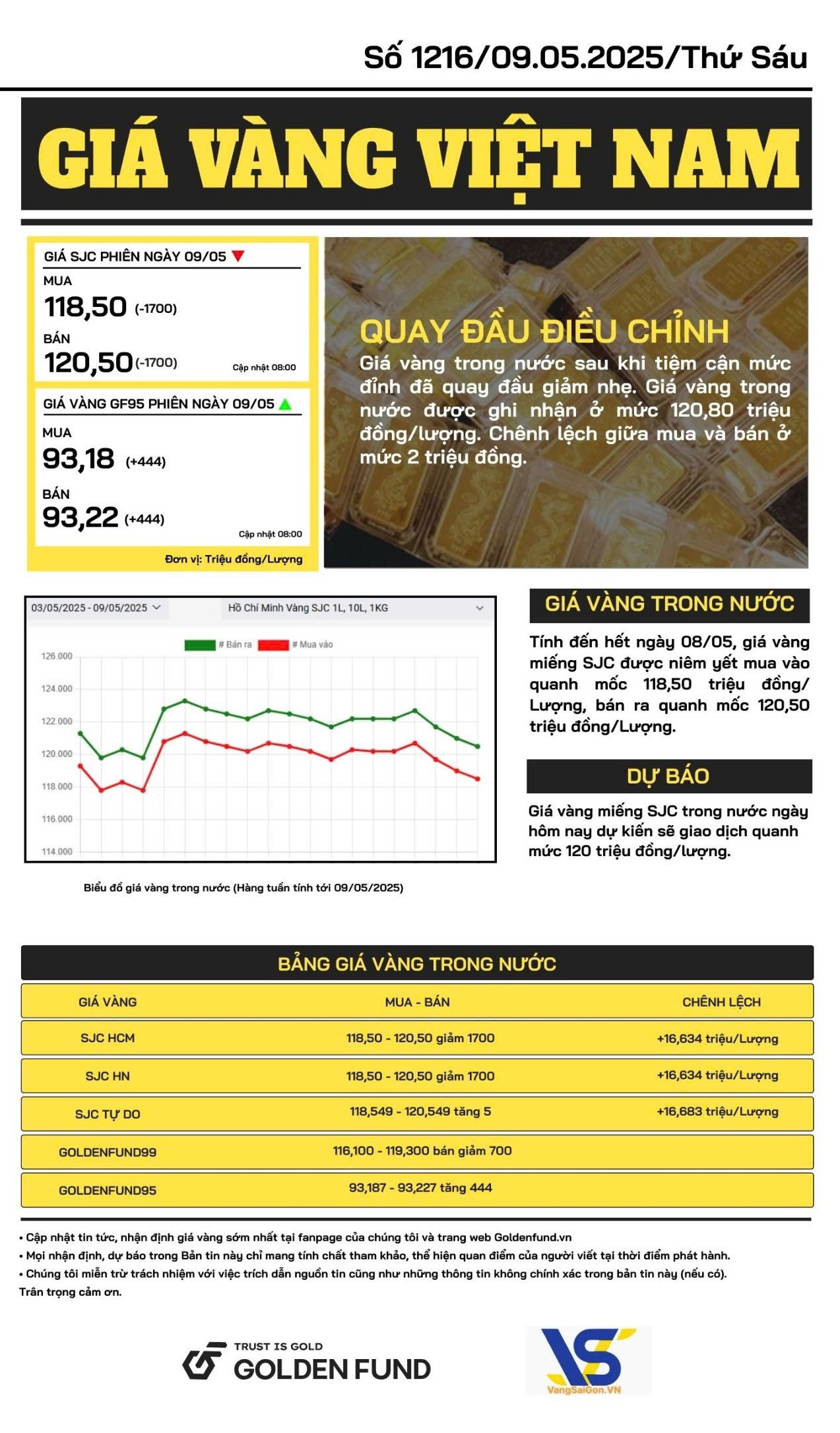 Bản tin giá vàng Việt Nam