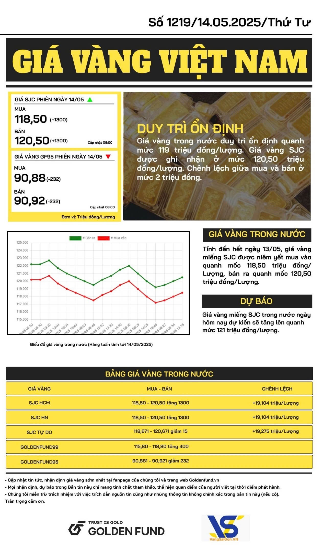 Bản tin giá vàng Việt Nam