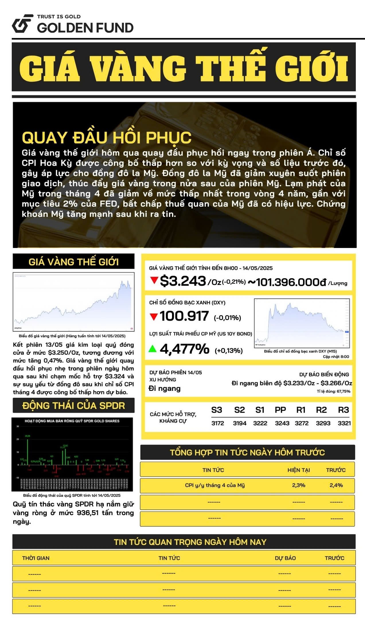 Bản tin giá vàng thế giới