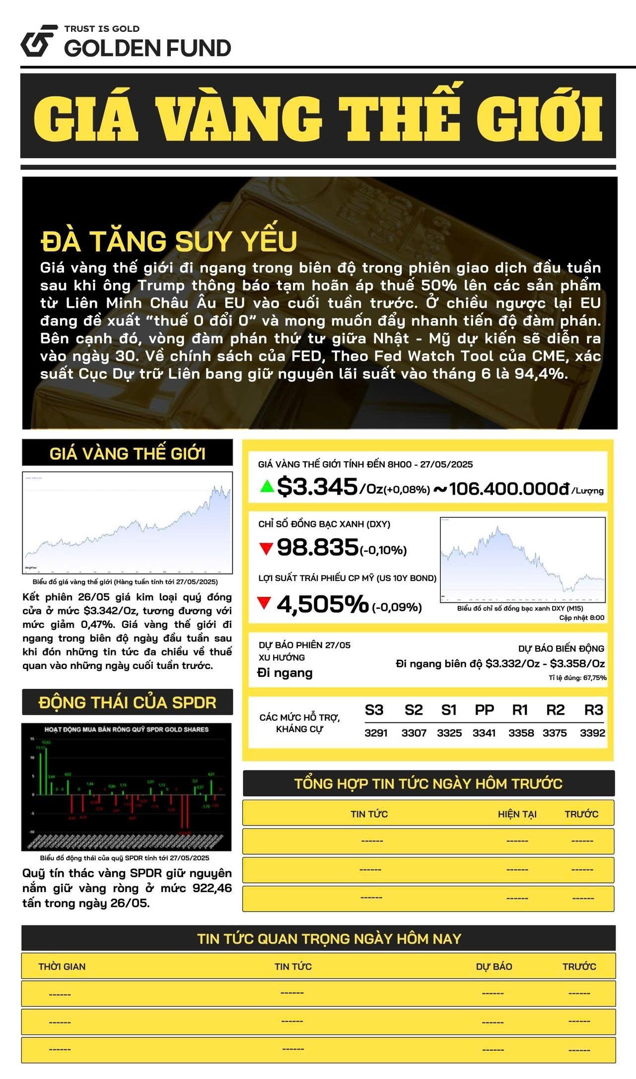 Bản tin giá vàng thế giới