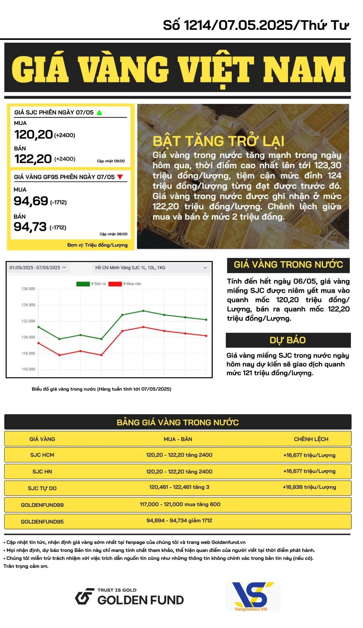 Bản tin giá vàng Việt Nam