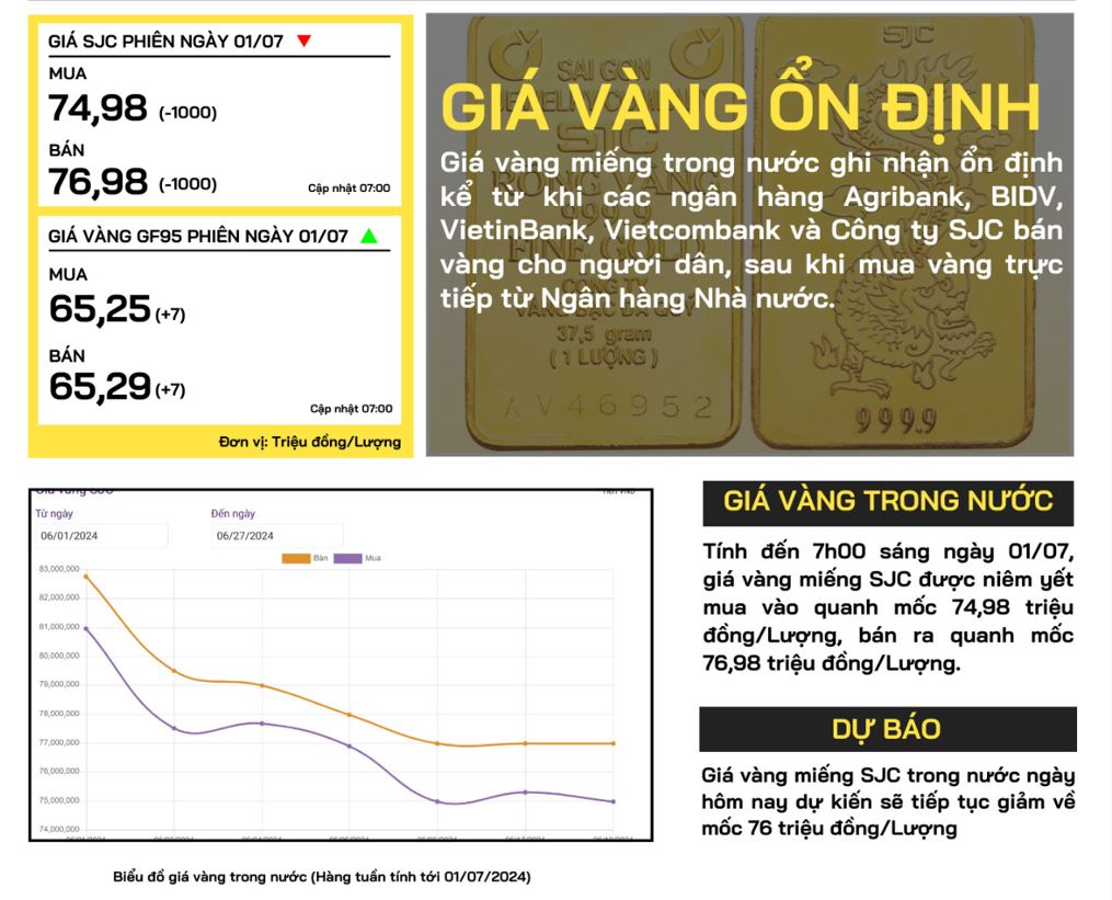 gia-vang-trong-nuoc-01-07