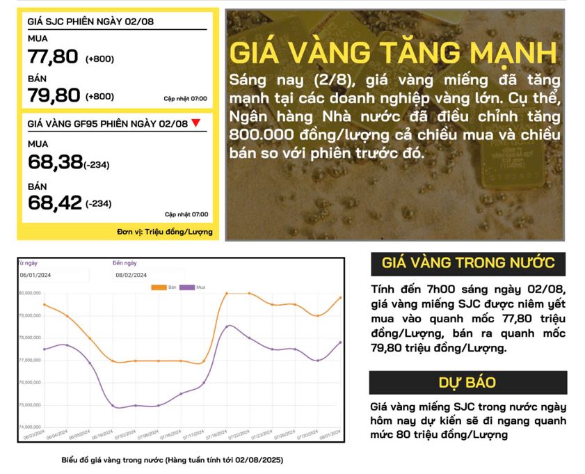 gia-vang-trong-nuoc-01-08-2024