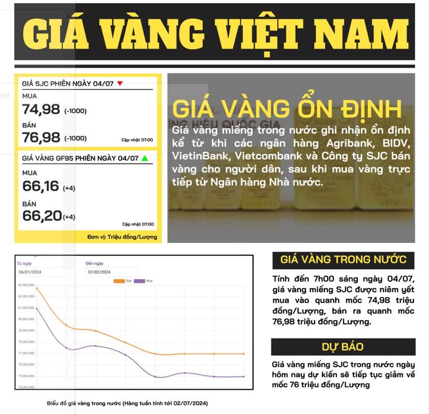 gia-vang-trong-nuoc-04-07-2024