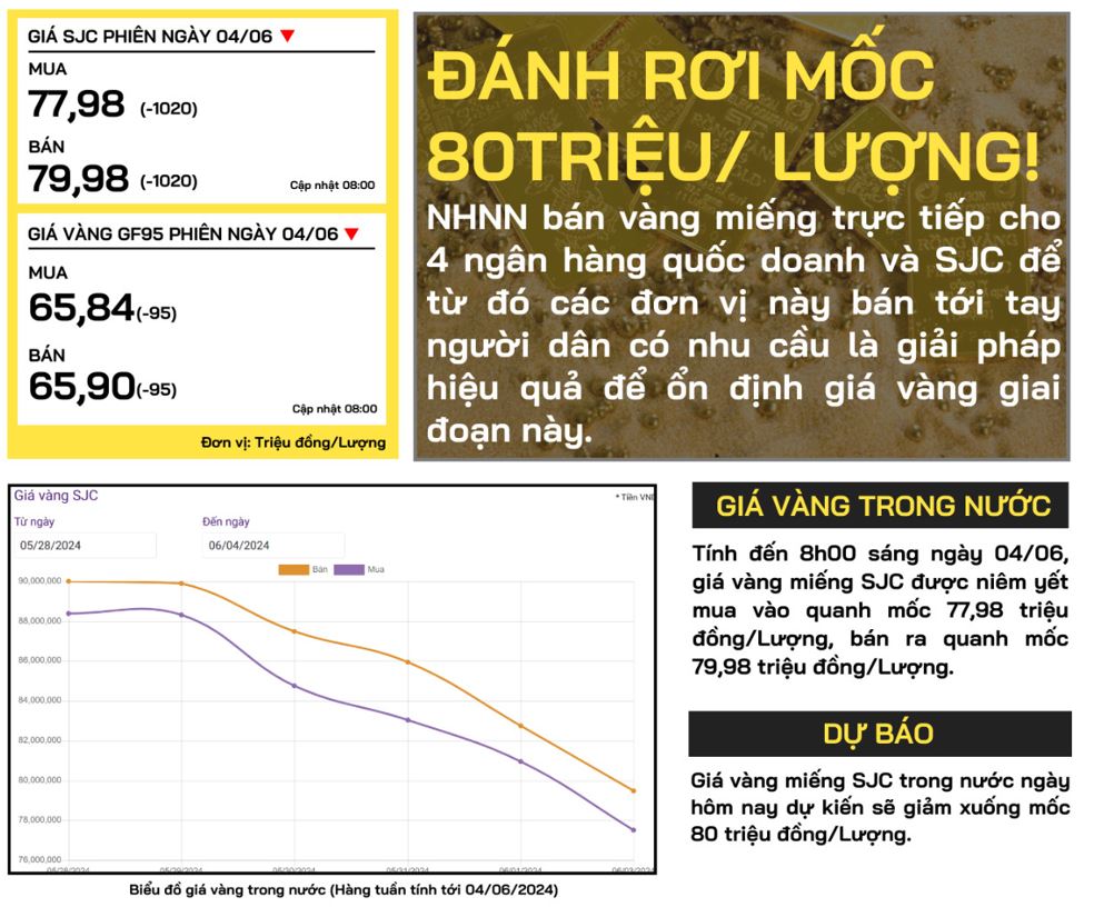 gia-vang-trong-nuoc-04