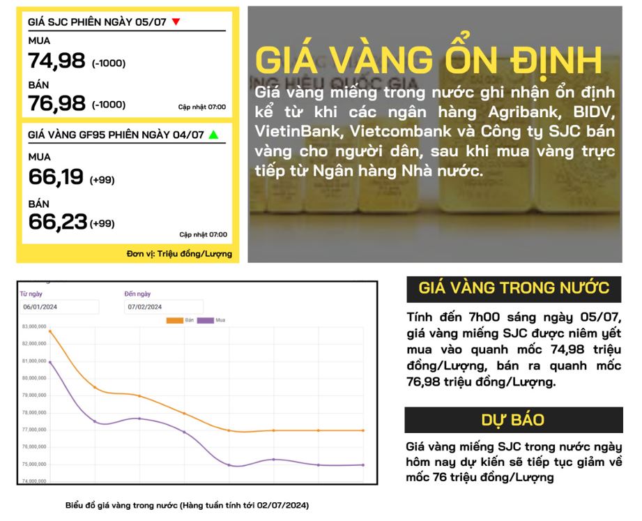 gia-vang-trong-nuoc-05-06-2024