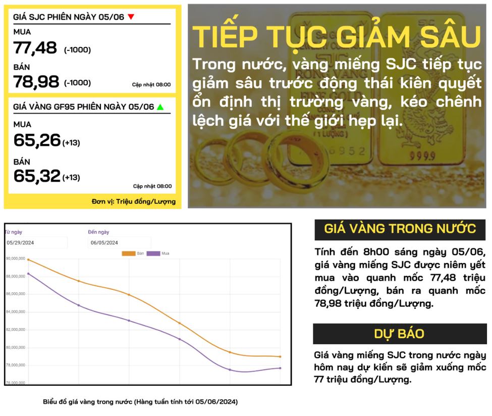 gia-vang-trong-nuoc-05-06