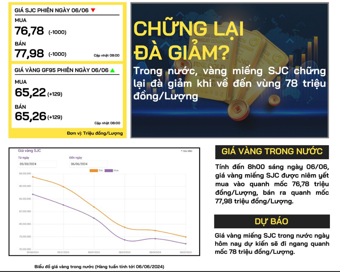 gia-vang-trong-nuoc-06-06