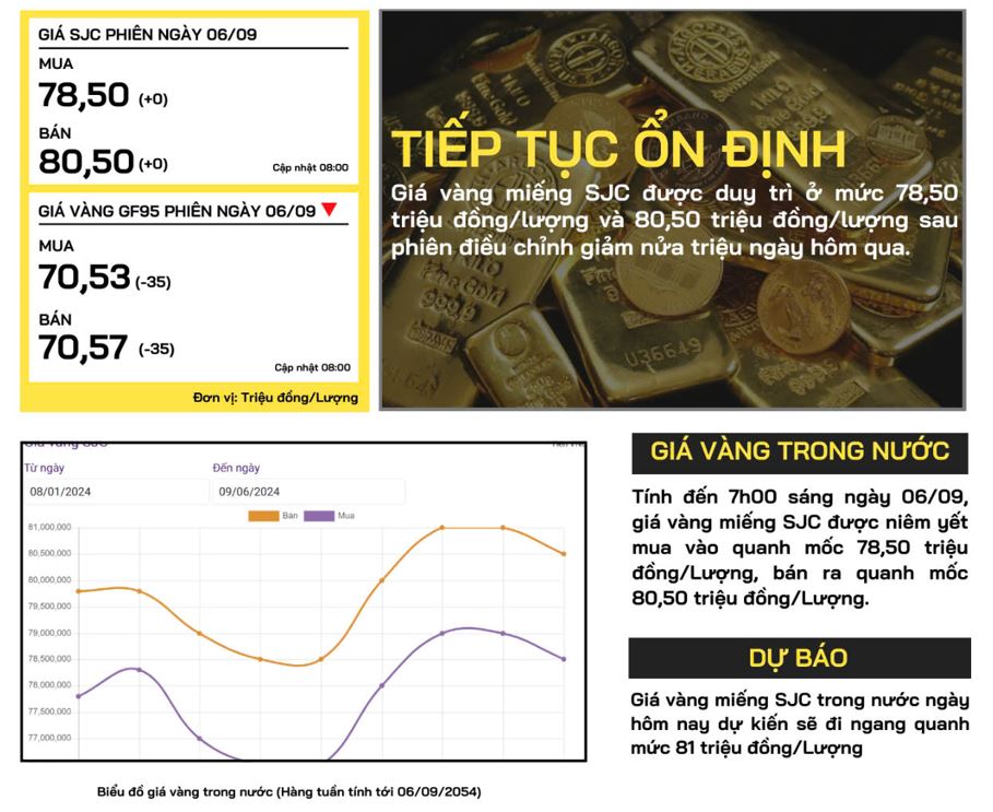 gia-vang-trong-nuoc-06-09-2024