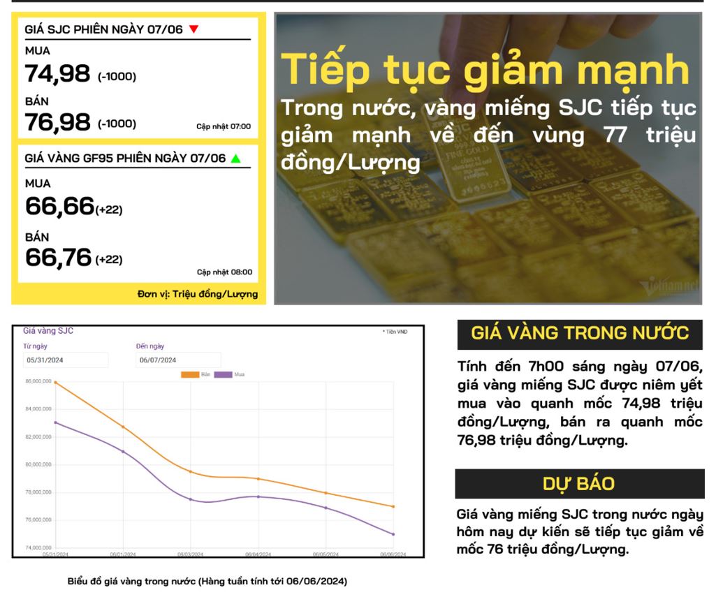 gia-vang-trong-nuoc-07-06