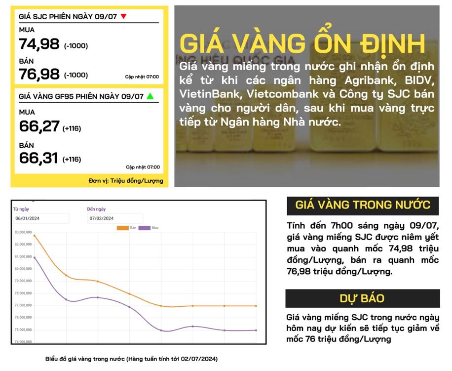 gia-vang-trong-nuoc-09-07-2024-1