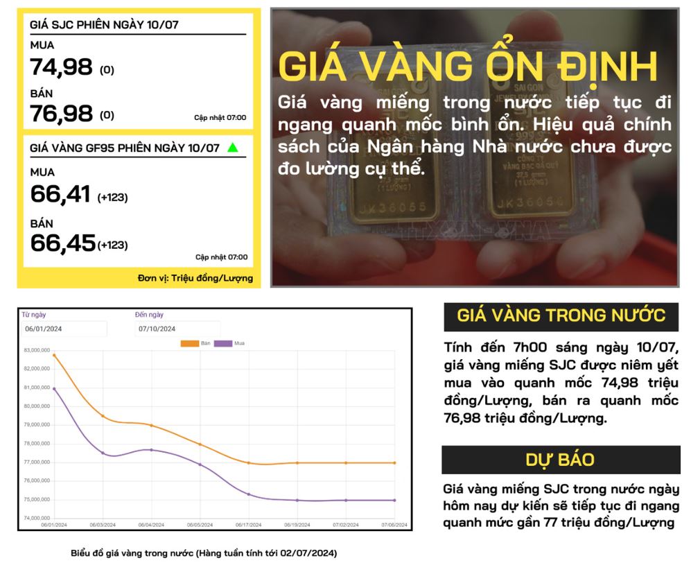 gia-vang-trong-nuoc-10-07-2024