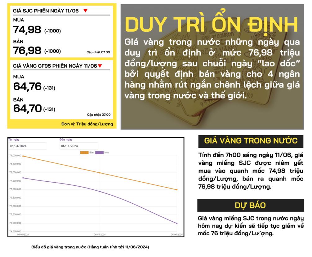 gia-vang-trong-nuoc-11-06