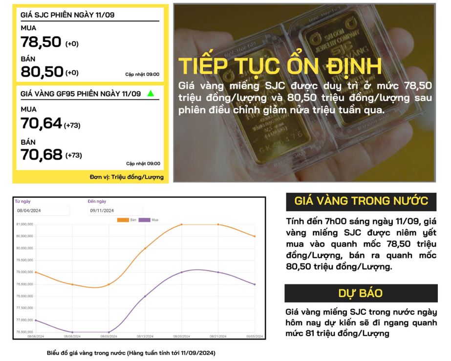 gia-vang-trong-nuoc-11-09-2024