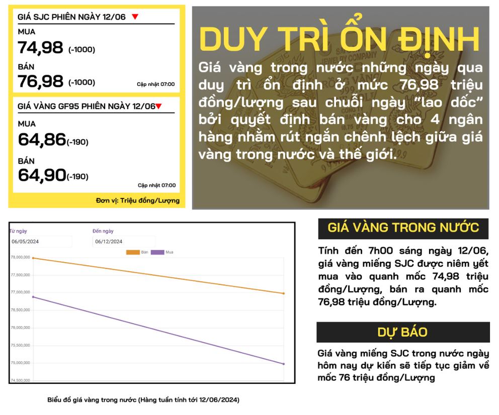 gia-vang-trong-nuoc-12-06